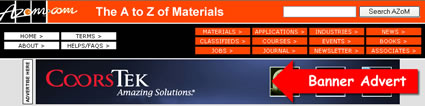 Example Banner Ad and Location